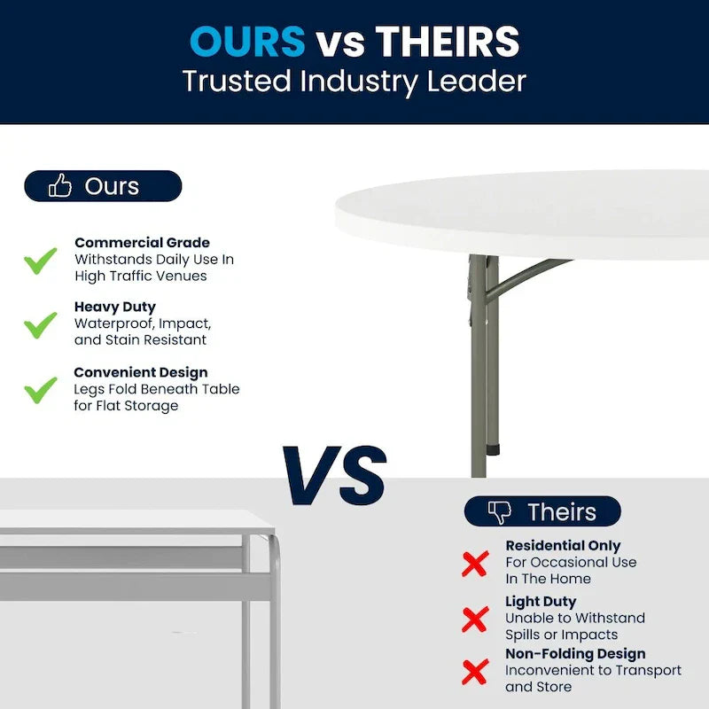 Table d'événement pliante ronde en plastique de 5 pieds avec surface épaisse 2